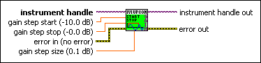 IviUpconverter Configure Gain Step Start Stop [GST].vi